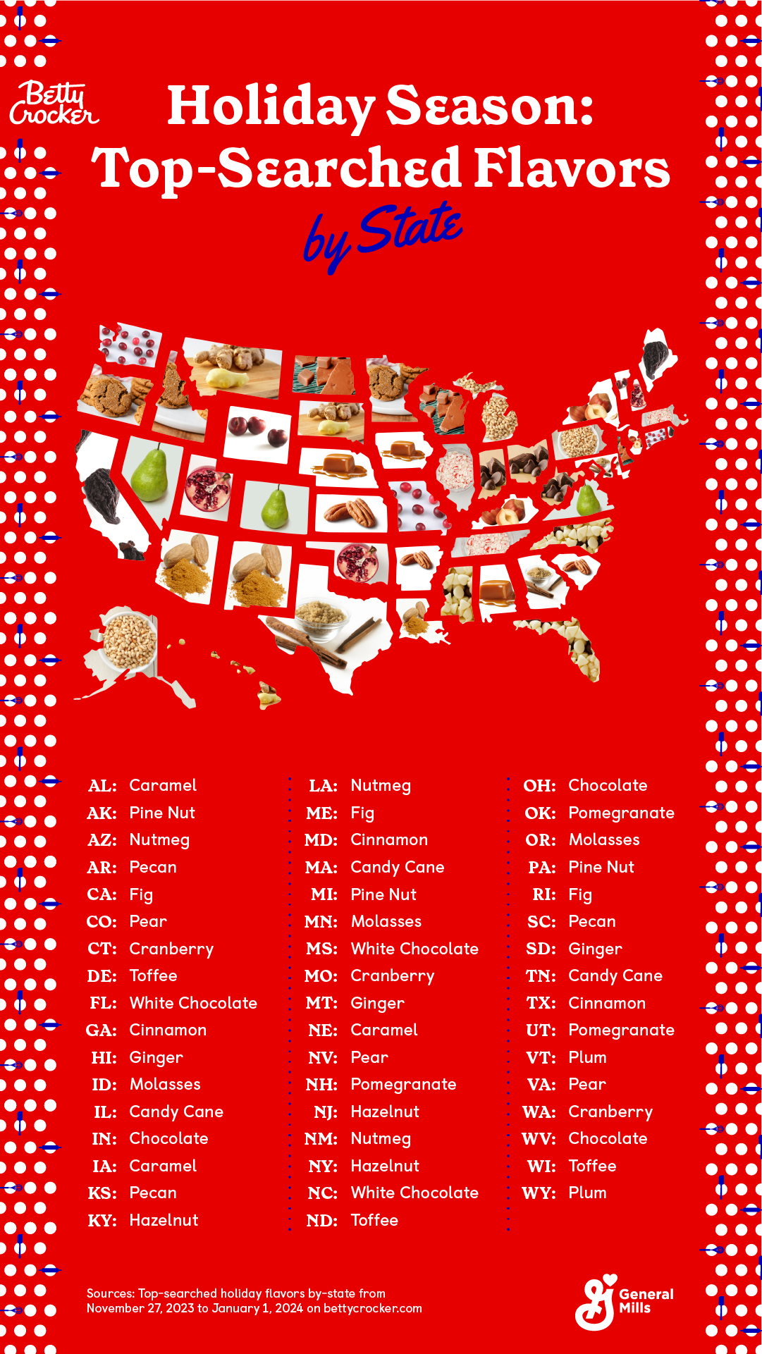 Map of most searched-for holiday flavors by state.